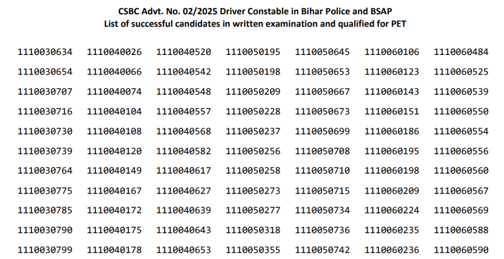 officially Out Bihar Police Driver Constable Result 2025