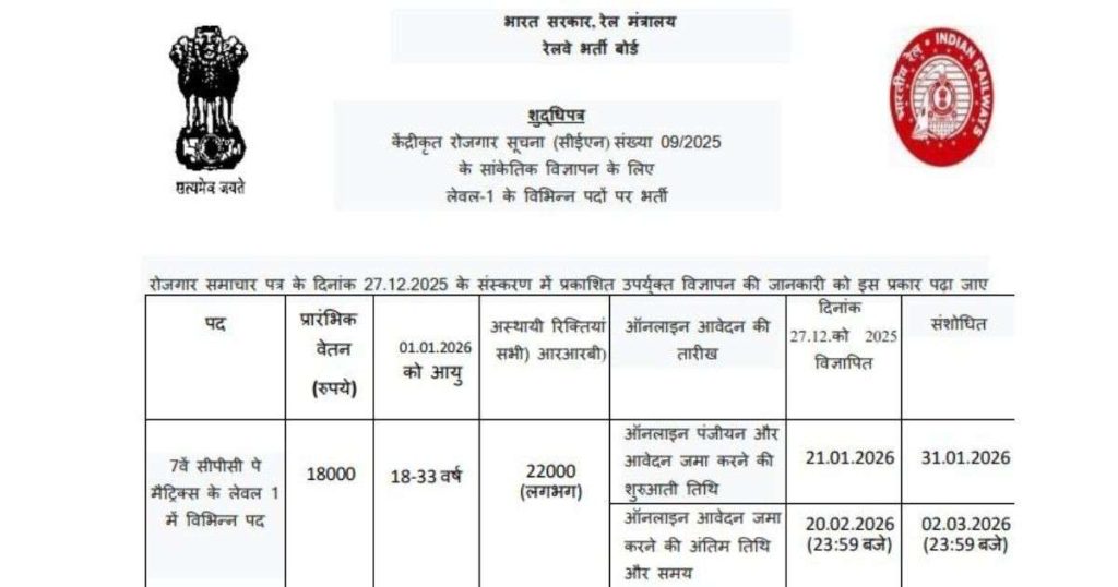 RRB Group D Recruitment 2026