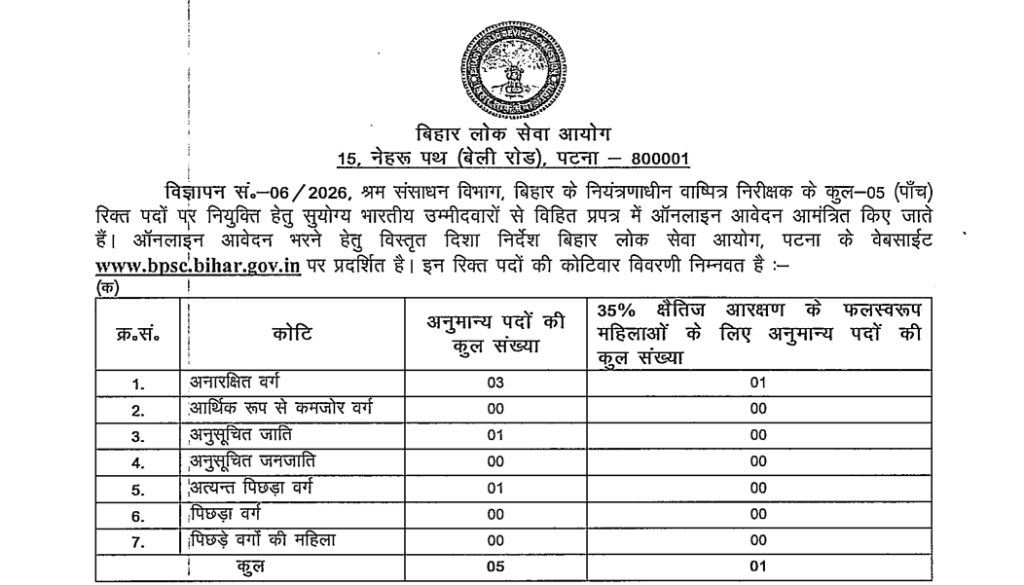 Official BPSC Boiler Inspector Vacancy 2026 Notification